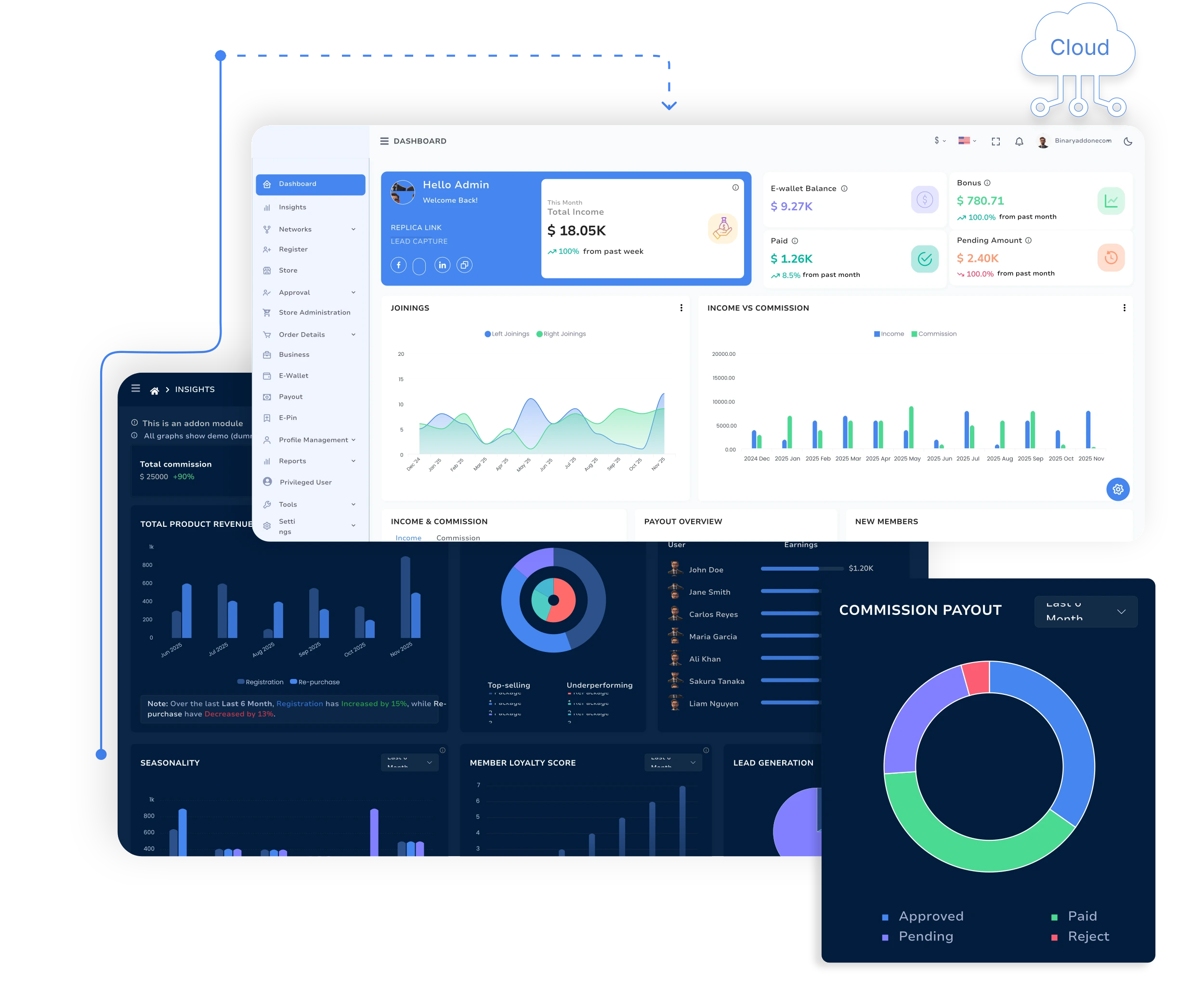 MLM Software Dashboard - Live Demo View
